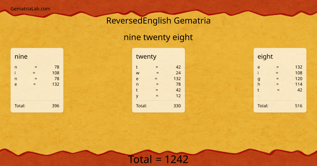 nine twenty eight in reversedEnglish Gematria